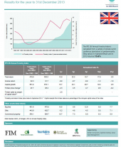 IPD UK Forestry Index 2013